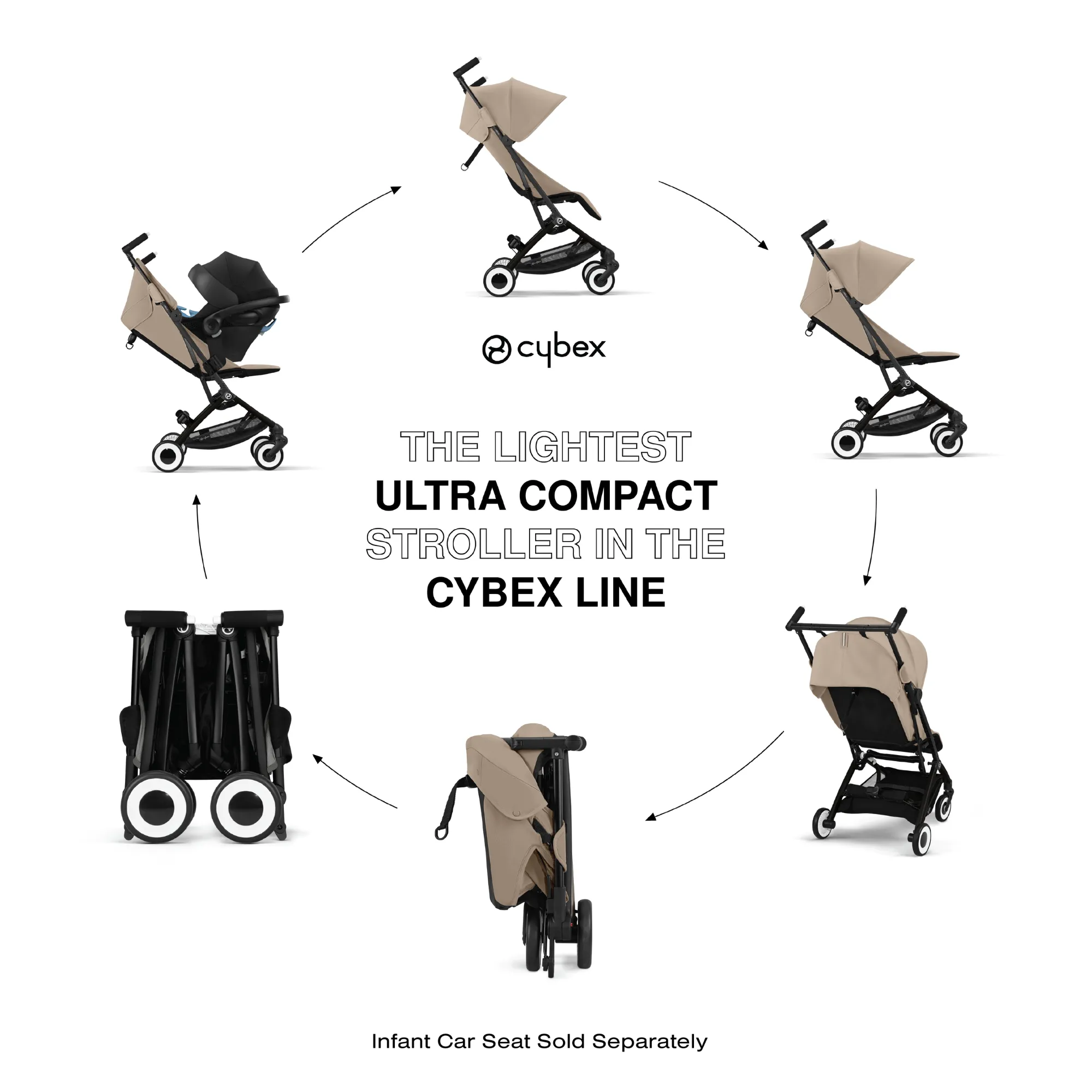 CYBEX Libelle Stroller