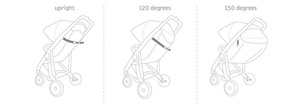 Green Tom- Recyclable Stroller