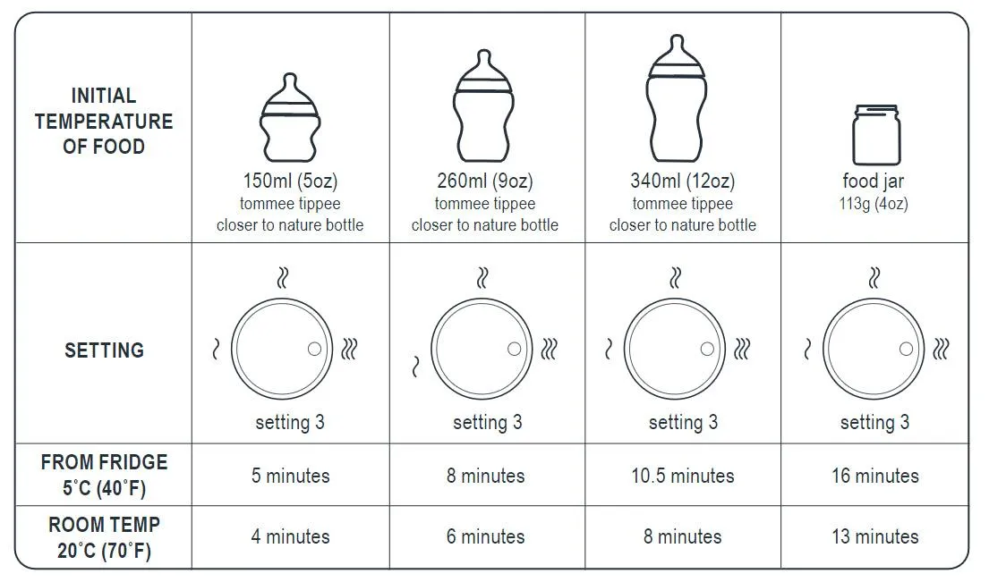 Tommee Tippee Bottle Warmer Electrical